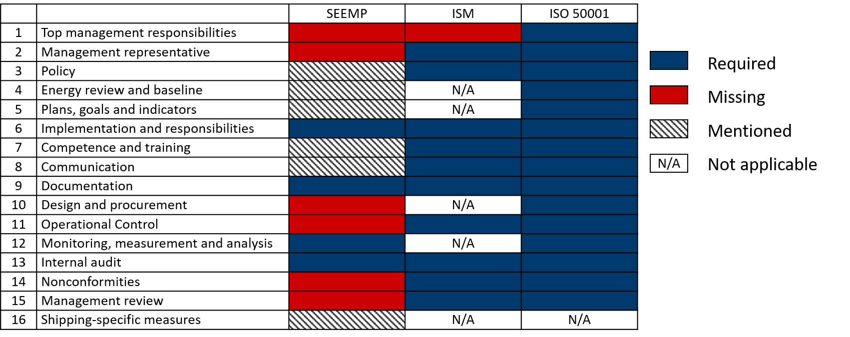 vergleich seemp ism iso50001.png